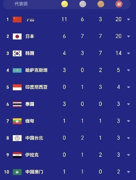 中国这次真正拉开差距的，不是奖牌榜上的数字，而是领奖台背后那批越来越年轻的脸。