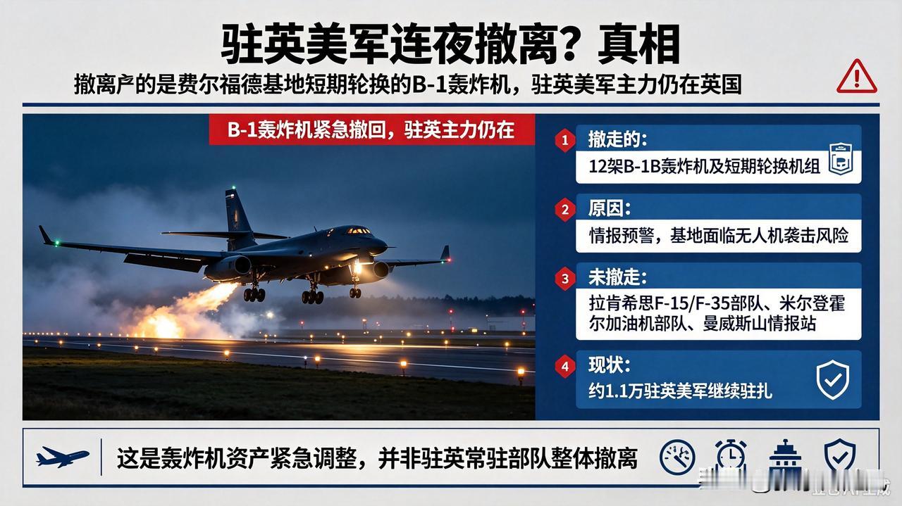 美军撤退跑的速度什么时候都是一流的，这在英国连夜撤退，12架战机撤退速度很快，看