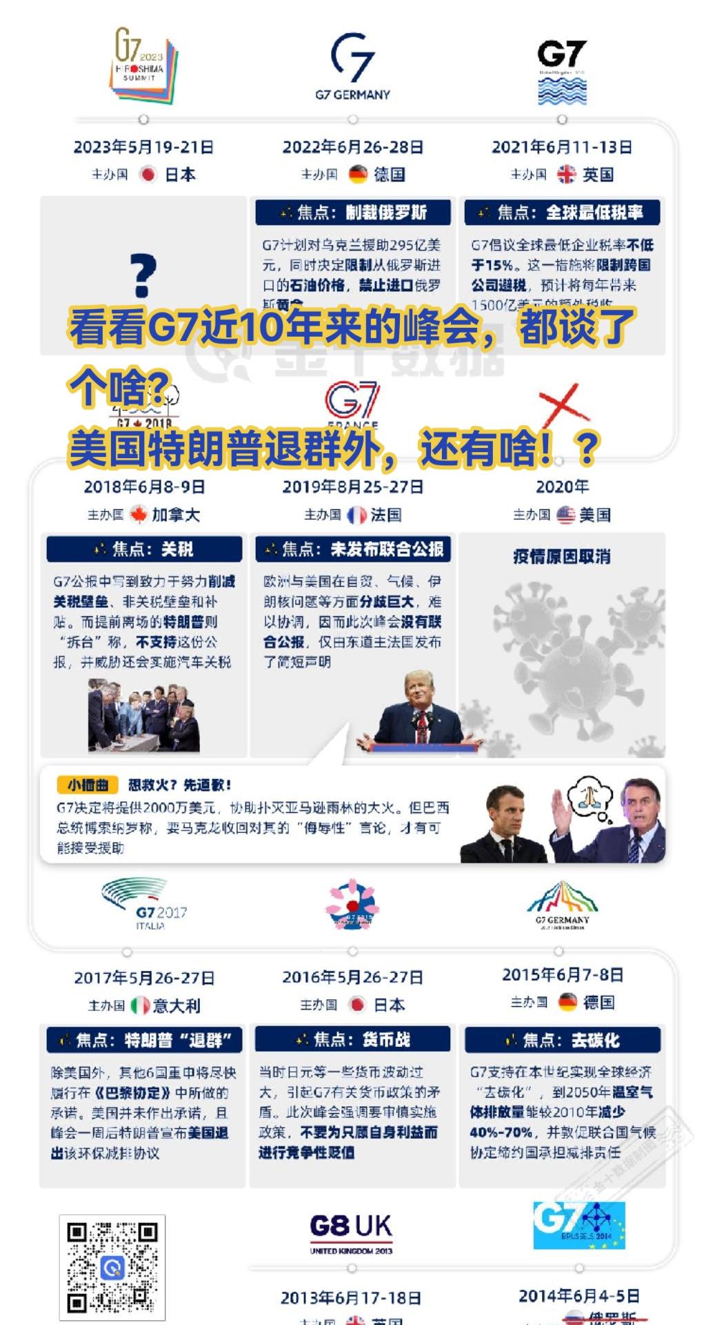 #抖音创作者大会 看看G7近10年来的峰会，都谈了个啥？
美国特朗普退群外，还有