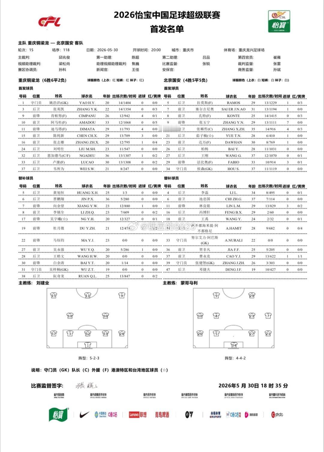 ⚽法比奥：各项赛事第96次出场，超越小马丁（95场），队史外援出场第3位，仅次于