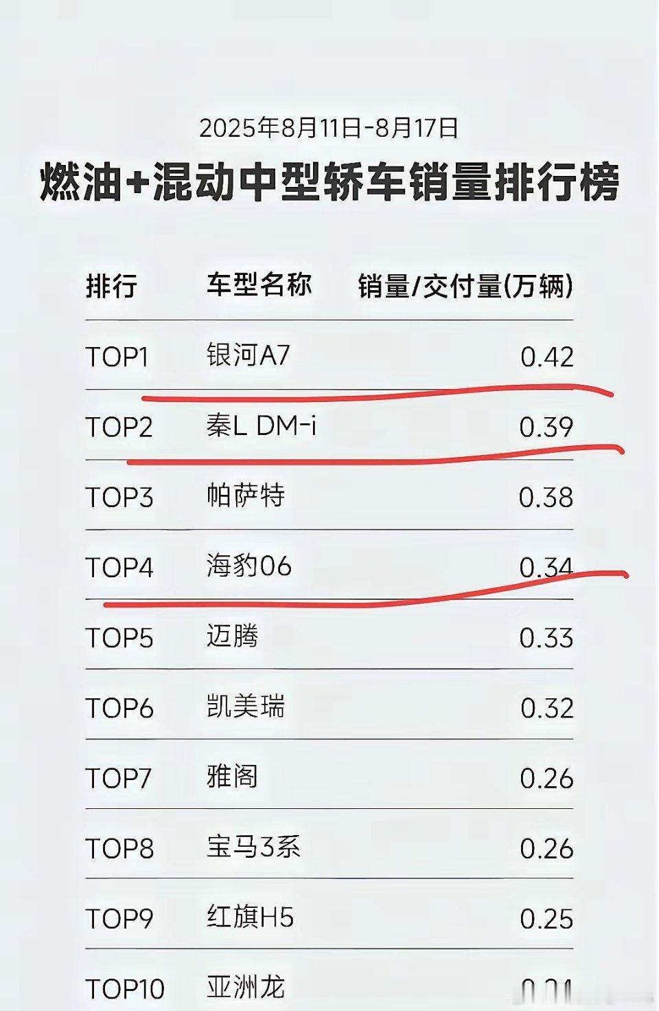 摸着比亚迪过河这招果然奏效…… ​​​