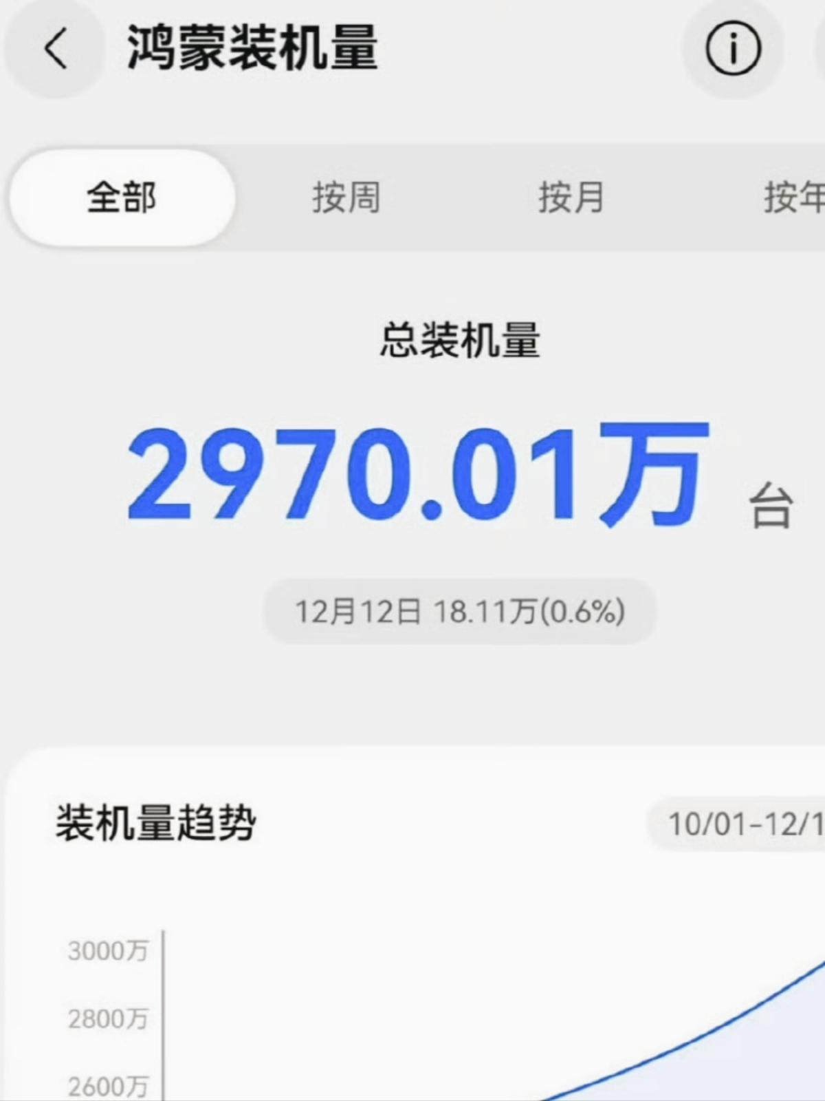 字越少事越大
余承东估计早憋不住了，明天两件大事，我先提前预测，友商今晚还能睡个