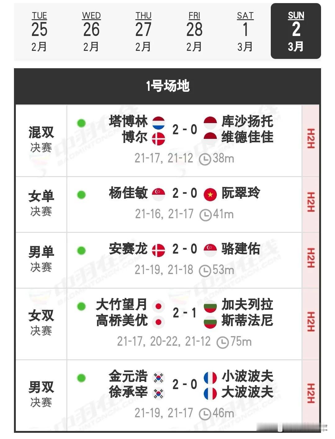 2025德国羽毛球公开赛决赛战报

昨日，德国羽毛球公开赛圆满收官。国羽在本站赛