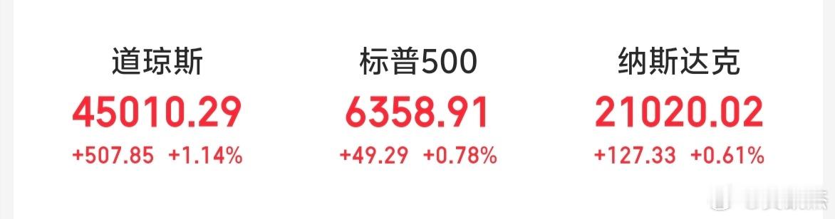隔夜美股又是全线飘红～～～大A最近也是在分歧中震荡上行，习惯就好。a股 ​​​