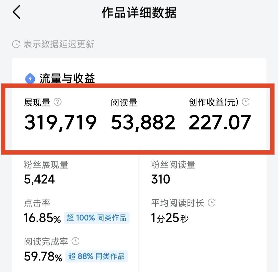 前天写的一篇文章，昨天突然火起来，看了一下阅读量和阅读量，截止刚才，阅读量将近5