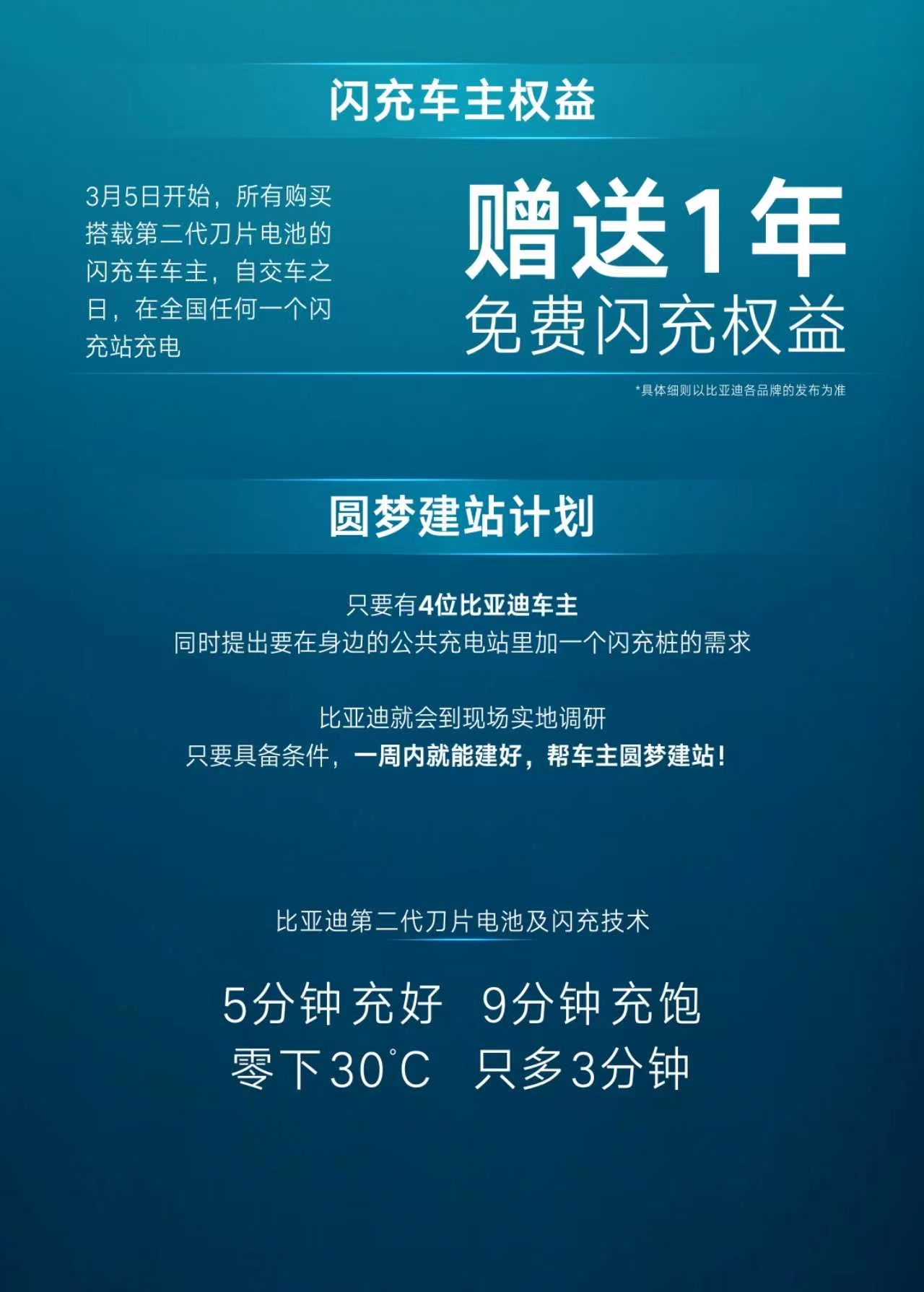 最近刷爆车友圈的比亚迪闪充布局，是真的切中了所有电车用户的补能痛点。随着“闪充中