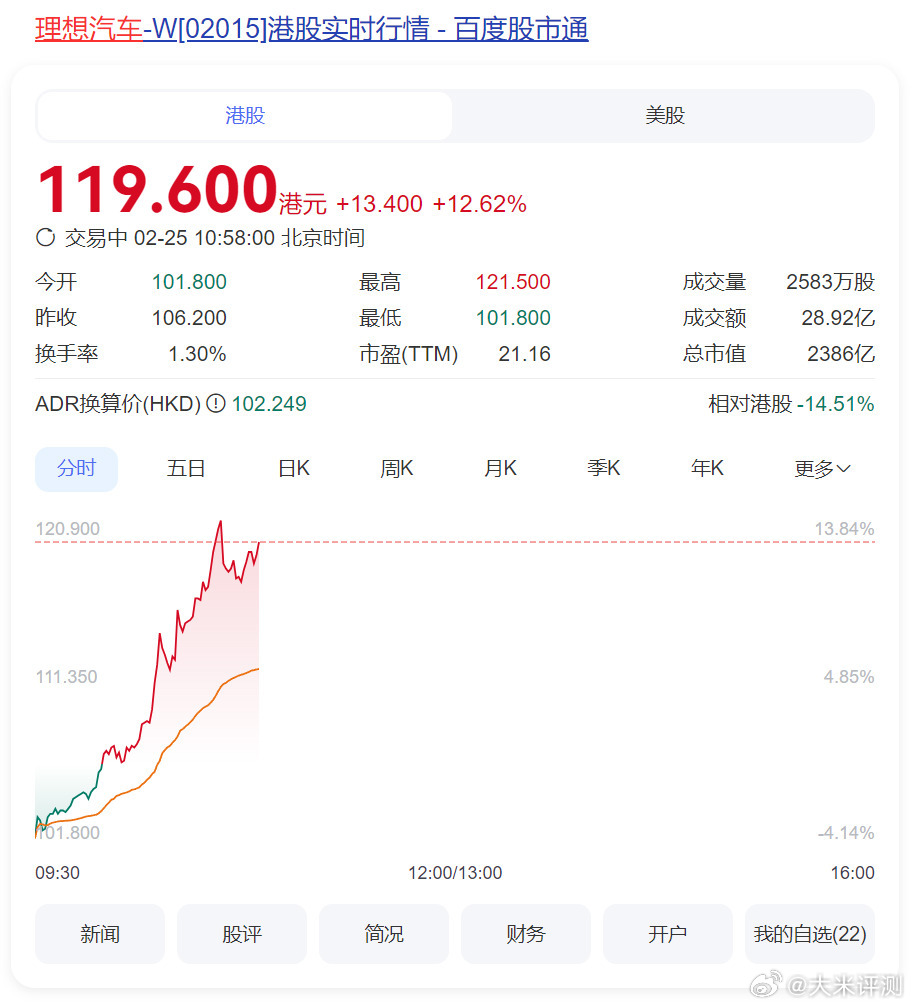 [哆啦A梦吃惊]理想i8公布外观后，理想股价大幅飙升12个点以上 