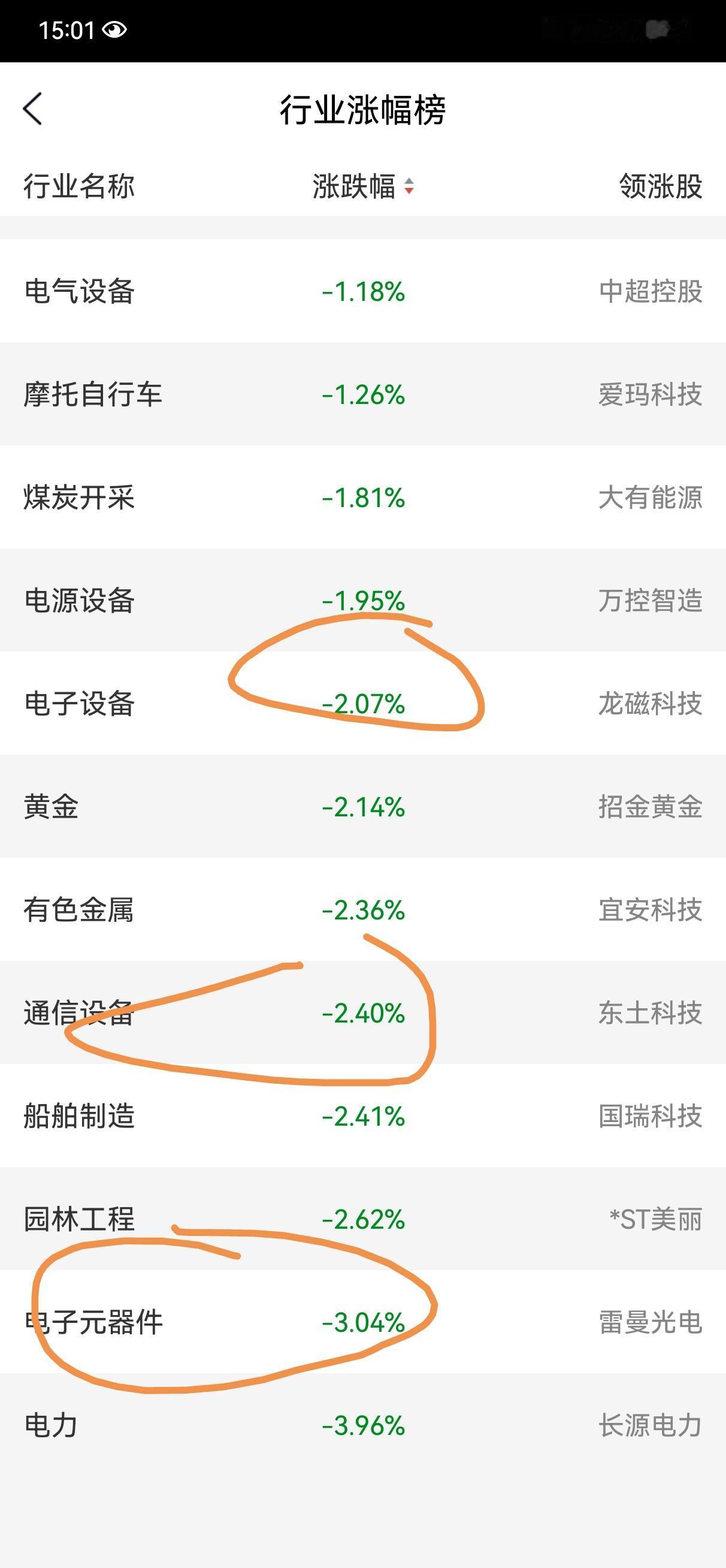 今天科技板块开始回调，我一直在说，科技板块重新估值的问题。现在交易所又下了整改要