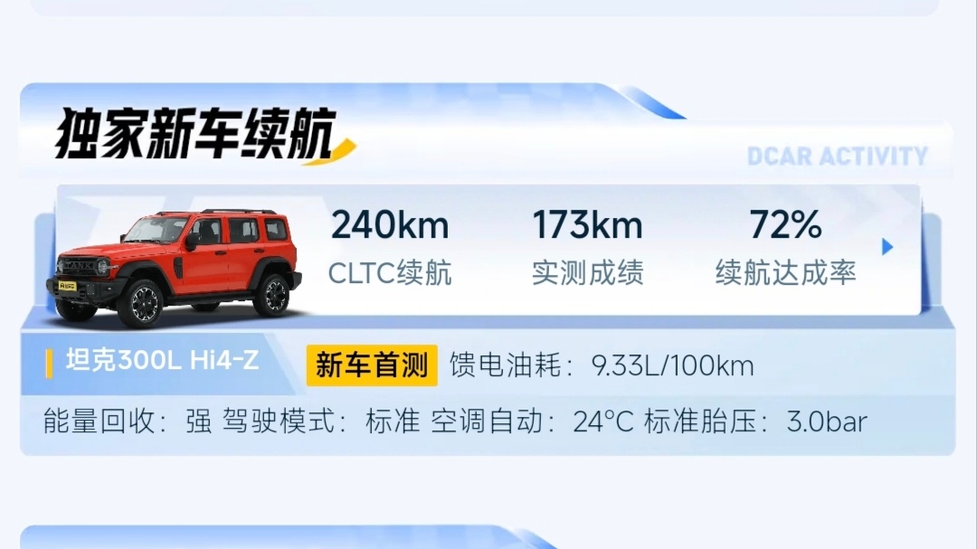 坦克300L Hi4-Z懂车帝续航实测，CLTC标准下，实测续航达成率72%全新
