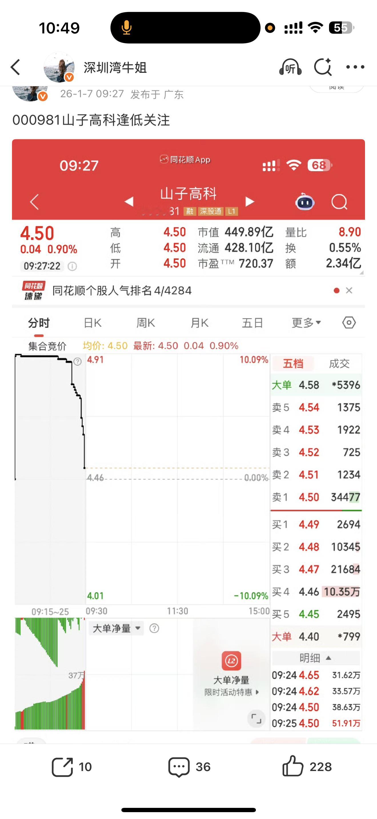 000981山子高科它来啦，你们的评论点赞准备好了吗？让我看看你们的点赞评论在哪