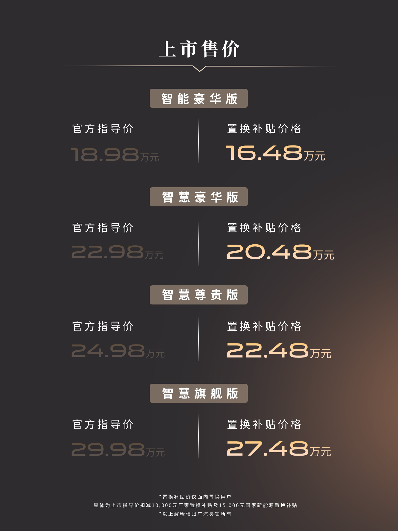 昊铂A800，起步价算是预期之内，看明天广丰BZ7了，感觉起步价会高点，不过顶配
