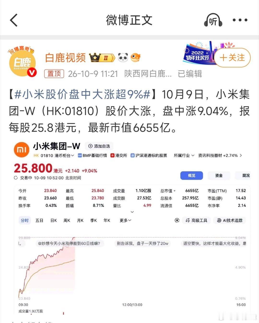 小米股价盘中大涨超9%港股今天小米走势相当亮眼，盘中涨幅一度突破9%在增程赛道整