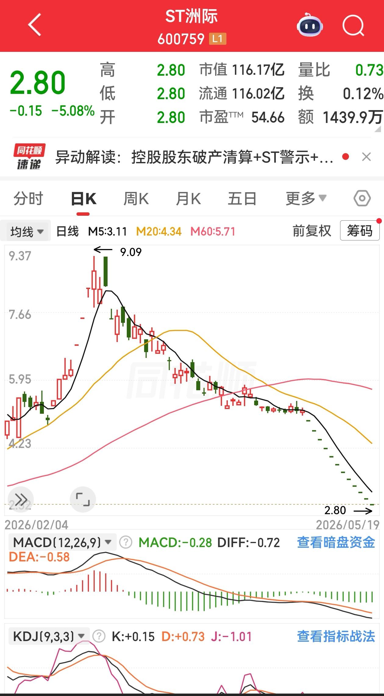 公司员工人均年收入超过 47万元，公司股票却连续涨停，这是什么神仙公司？

从4