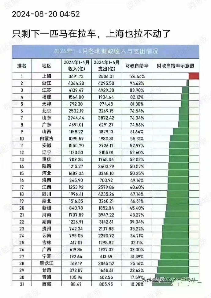 只剩下一匹马在拉车了