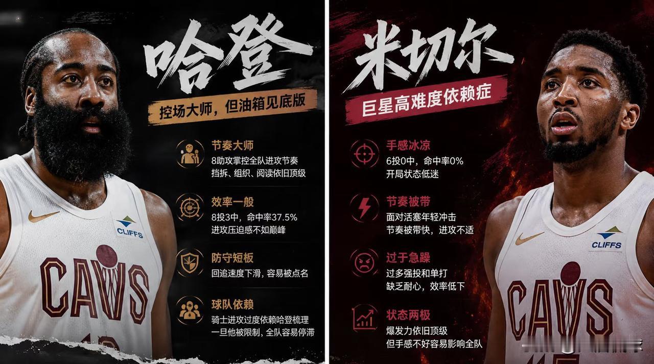 哈登在骑士混得惨？
有人心疼哈登在骑士存在感低，球都不敢多摸。兄弟，那是他不想摸