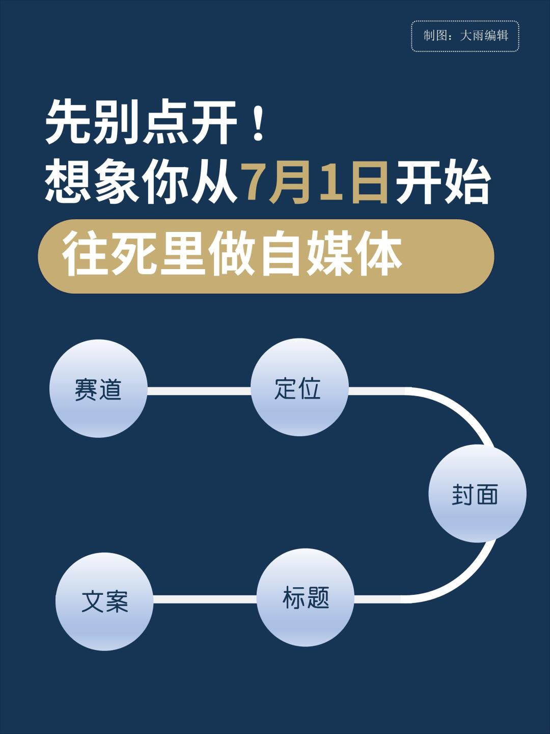 先别点开☞想象你从7月1日开始做自媒体