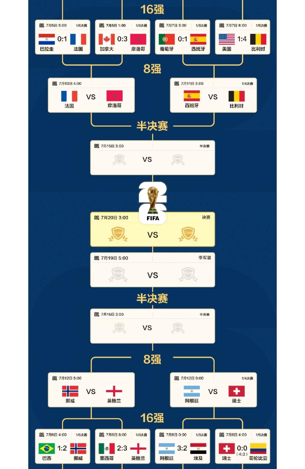 除了国足没有来，其他的全到场了。
世界杯，世界杯，世界杯 
走到哪里都是世界杯。
