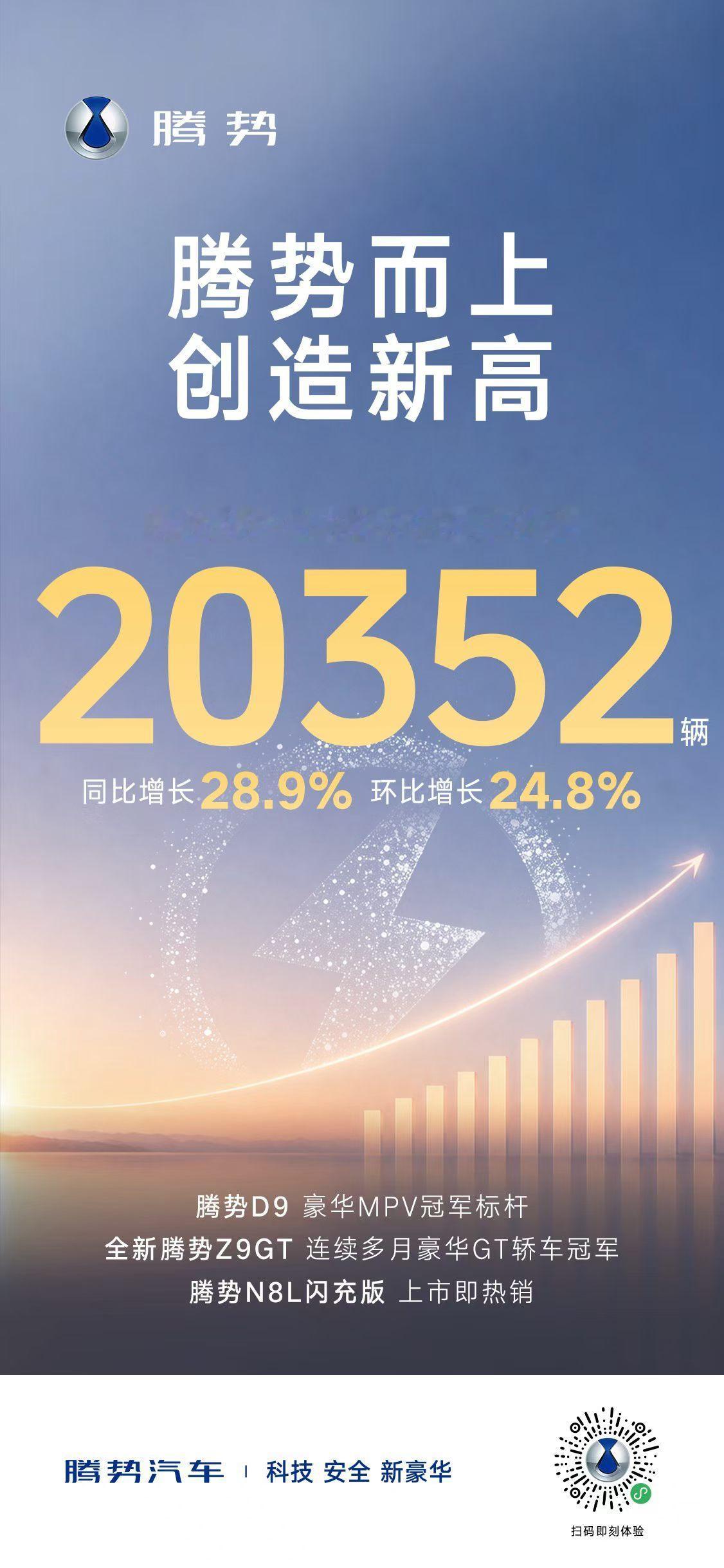 腾势销量首破两万台！这含金量有多高？全品牌车型起售价25万以上热销车型D9和N8