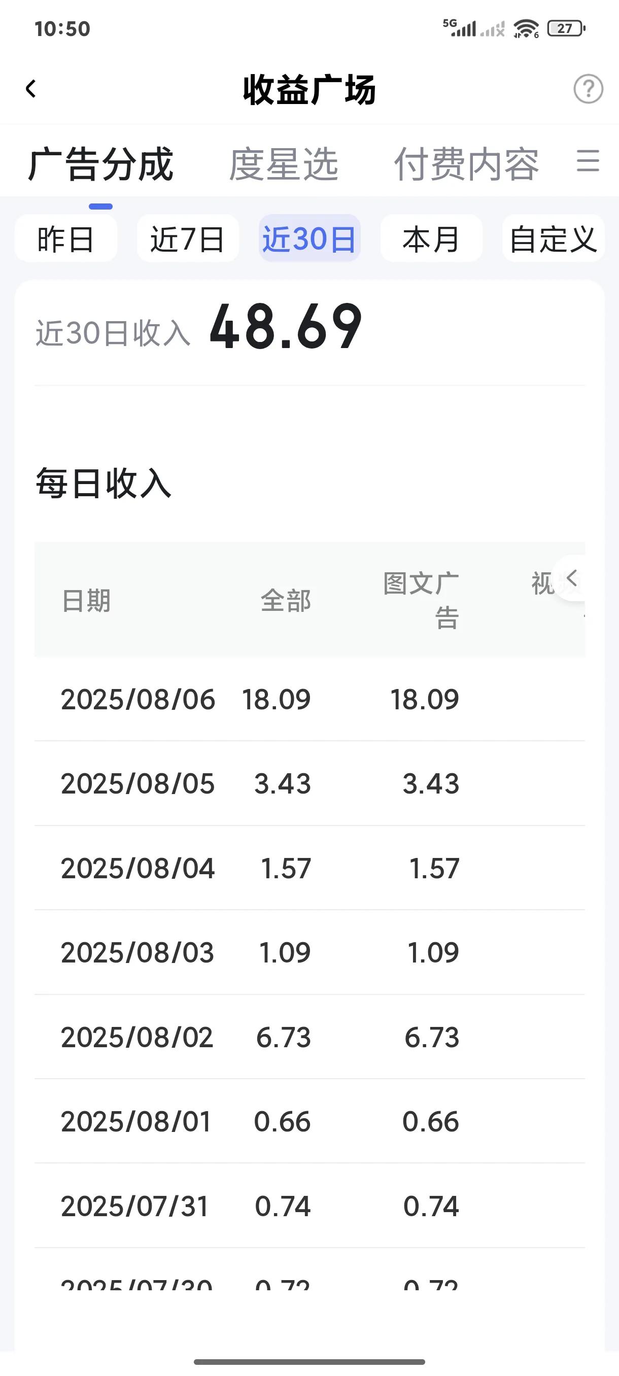 拜拜了头条！为什么我要放弃今日头条主攻百家号?这4幅收益图不言而喻。百家号509