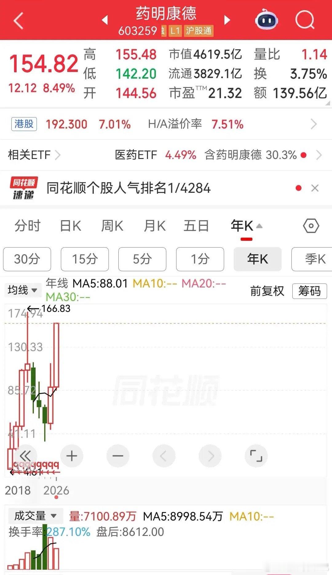 药明康德拿到1260H临时禁令，创新药迎来催化一、核心事件药明康德在美国诉讼取得