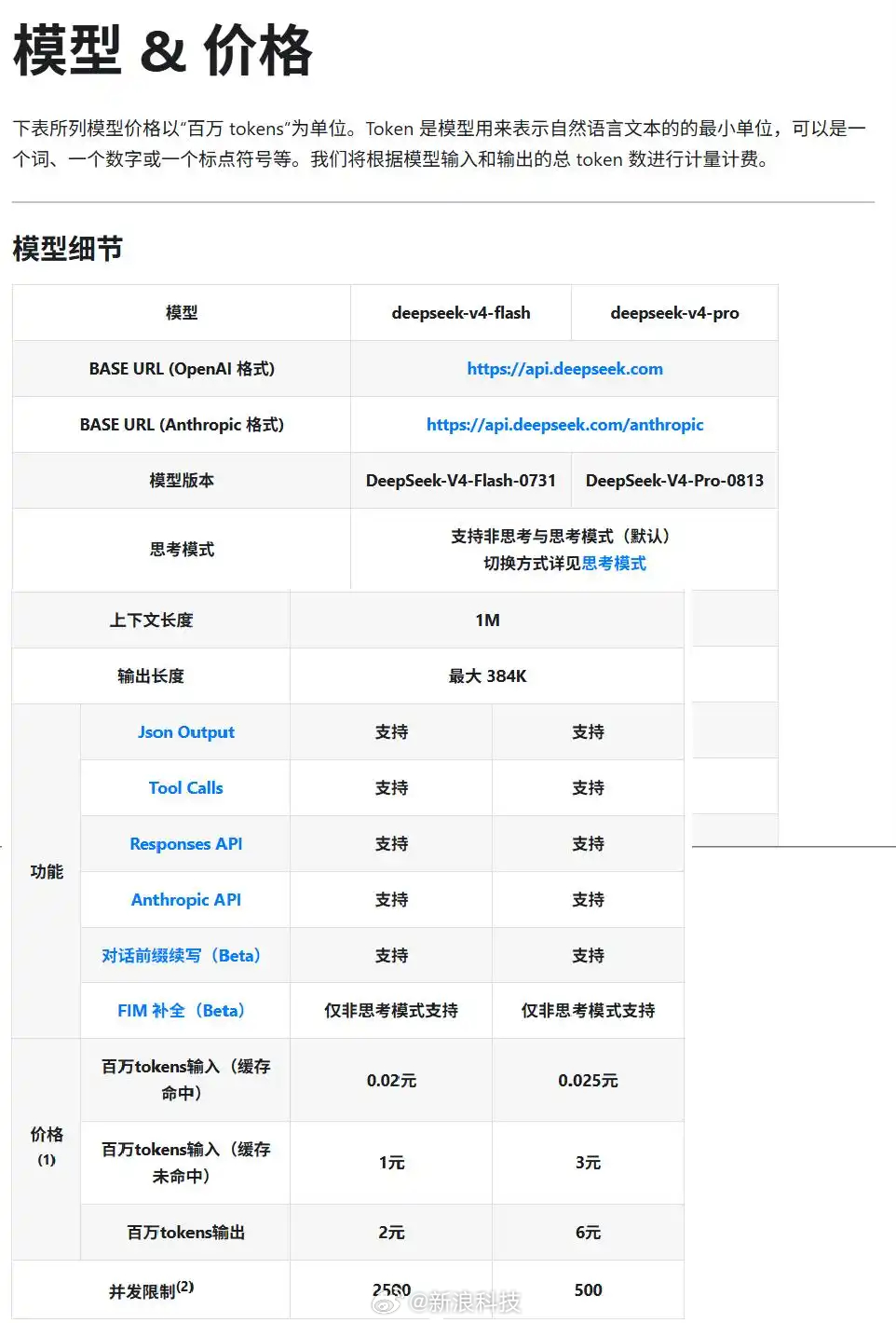 【DeepSeekV4Pro正式版价格】DeepSeek V4 Pro正式版似乎