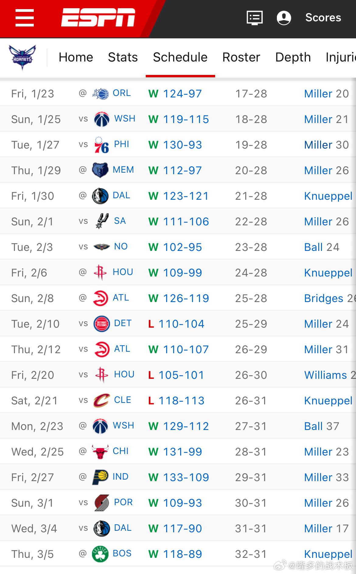 崛起的新生力量，黄蜂过去19场比赛赢下其中16场😯黄蜂vs凯尔特人