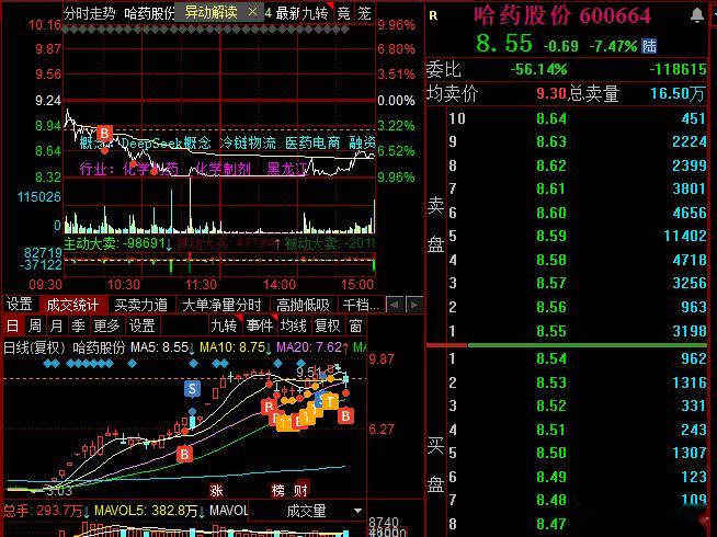 来，都被核按钮了，看你还管不管，再管明天就一键清仓 ​​​
