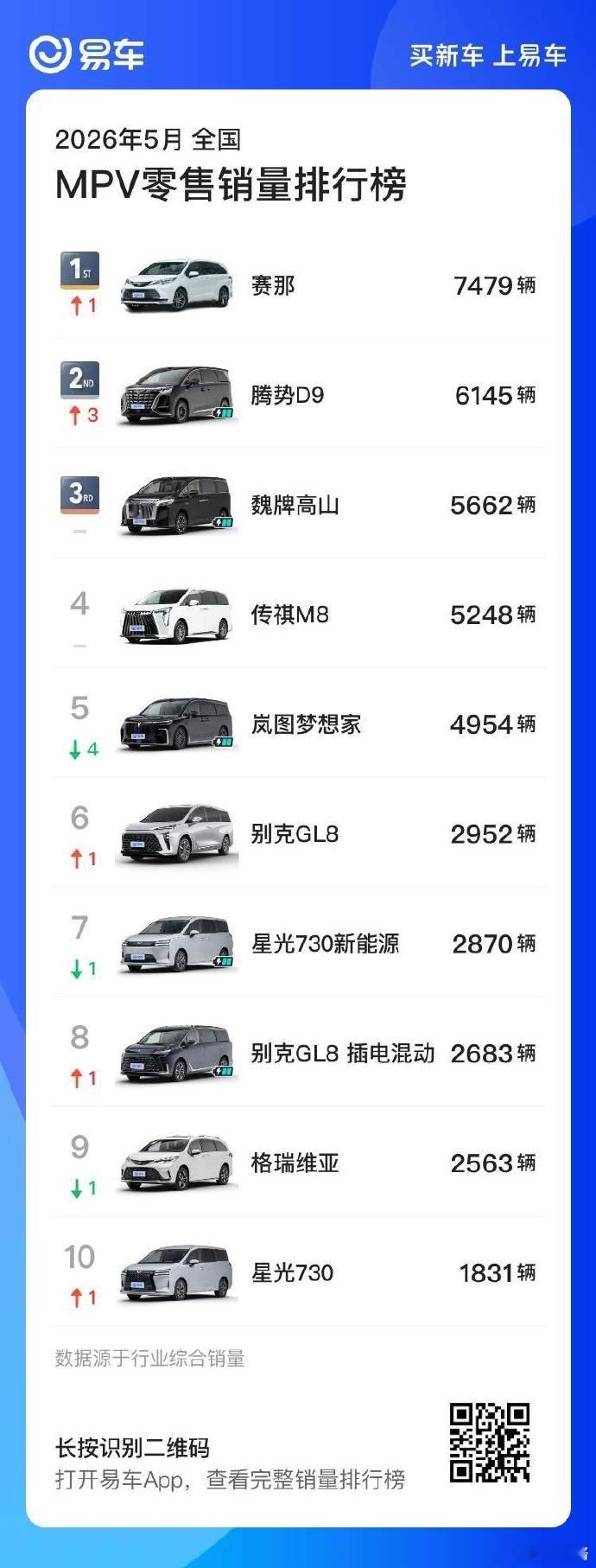 5月国内MPV销量榜 