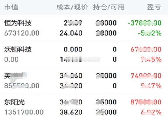 7.14日个人实操记录如下:暂拿：$恒为科技 sh603496$，$东阳光 sh
