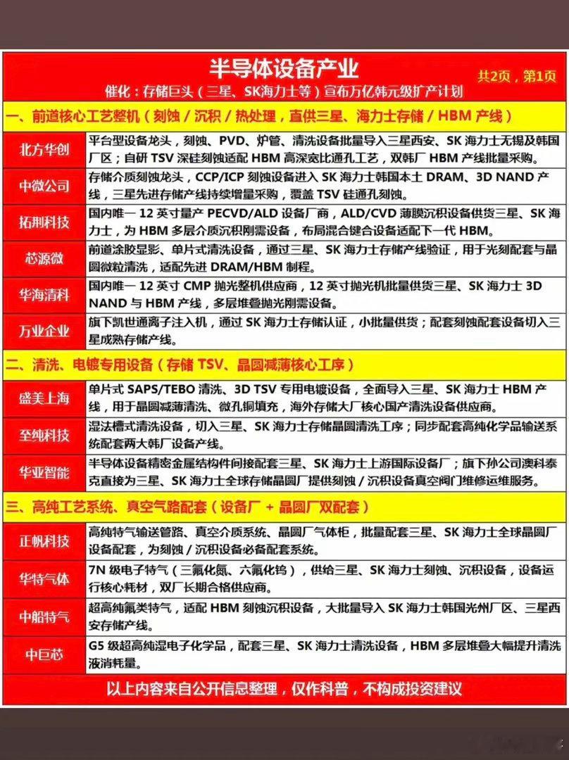 半导体设备：产业链梳理！1.前道核心工艺整机（刻蚀、沉积、热处理）2.清洗、电镀