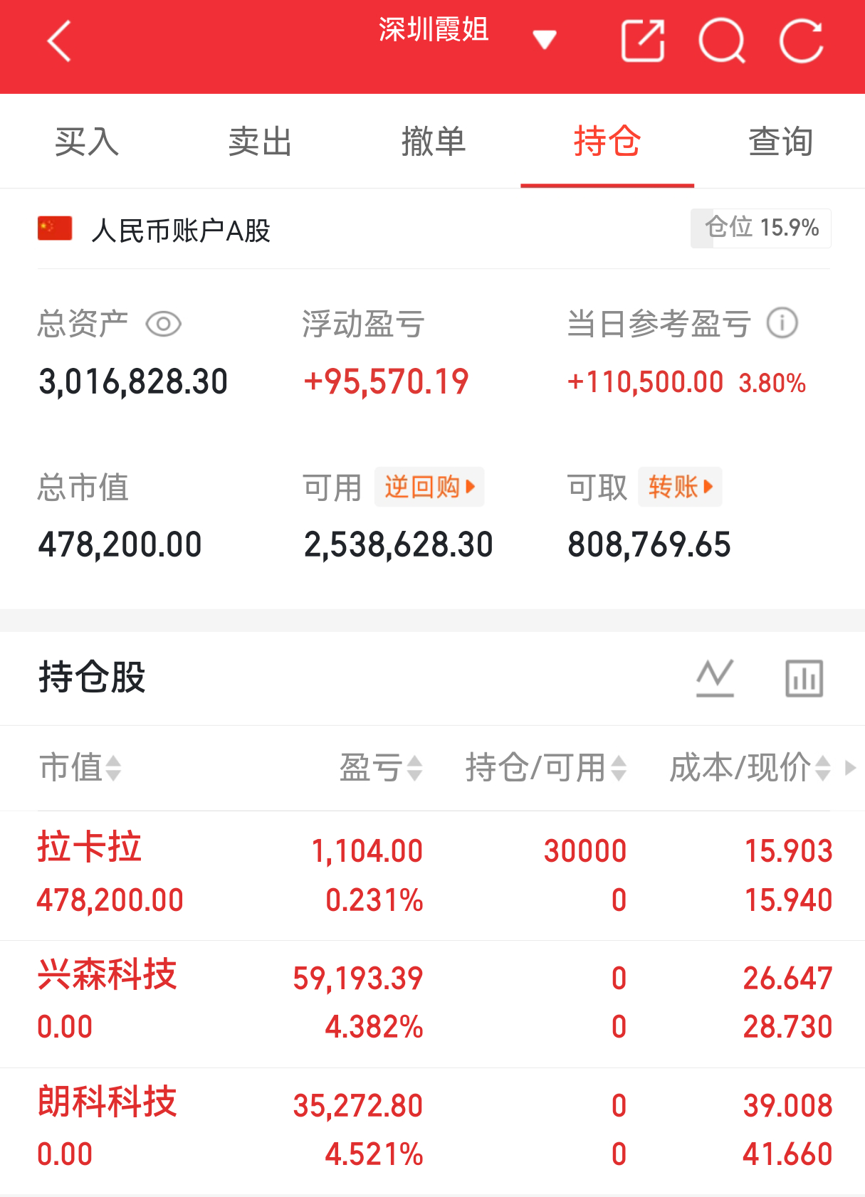 实盘翻盘Day138打卡✨相信光，成为光。不追高、不恐慌，守好节奏稳住心态，慢就