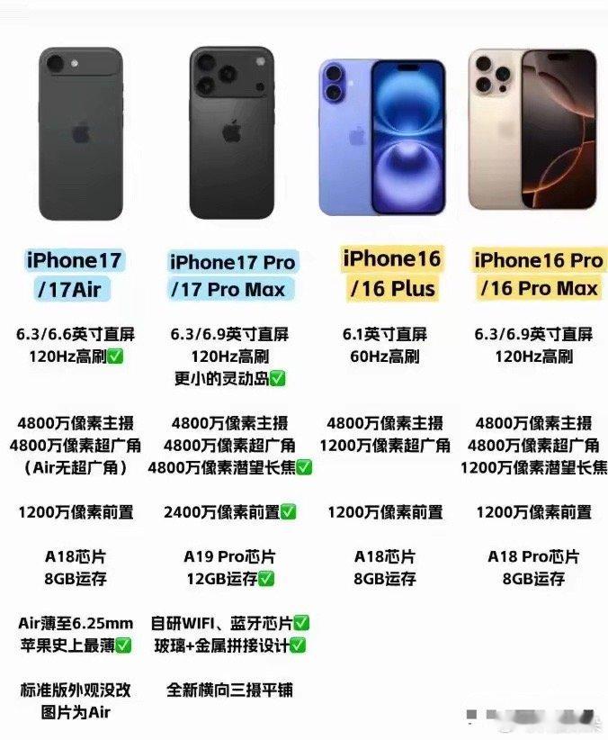 数码闲聊站[超话]   iPhone17系列震撼发布，全新设计引领潮流！Air版