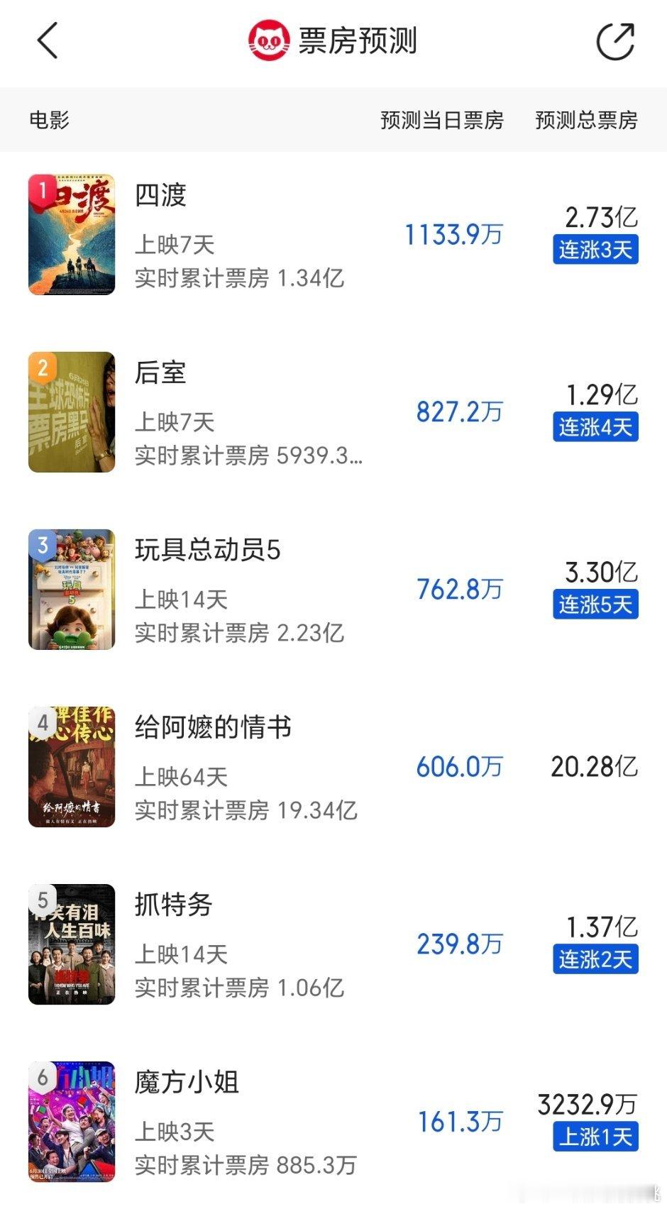 都涨了点 