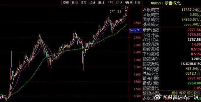 说说国家育儿补贴方案，很多人看到每年发放3600元，觉得太少了，没太大的意思！炒