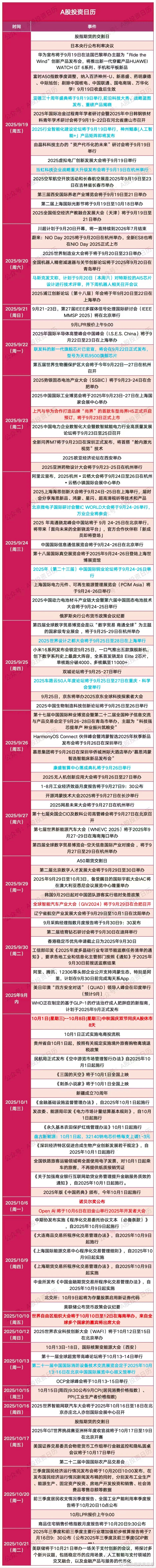 价值投资日志[超话] 经过科技股暴力炒作之后，接下来呢，先看看下周的投资日历。 