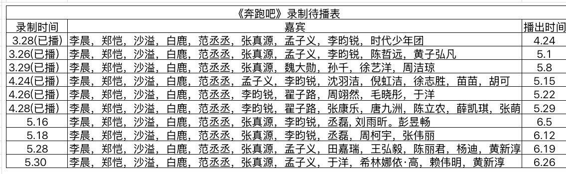 《奔跑吧》最新录制待播表奔跑吧｜奔跑吧