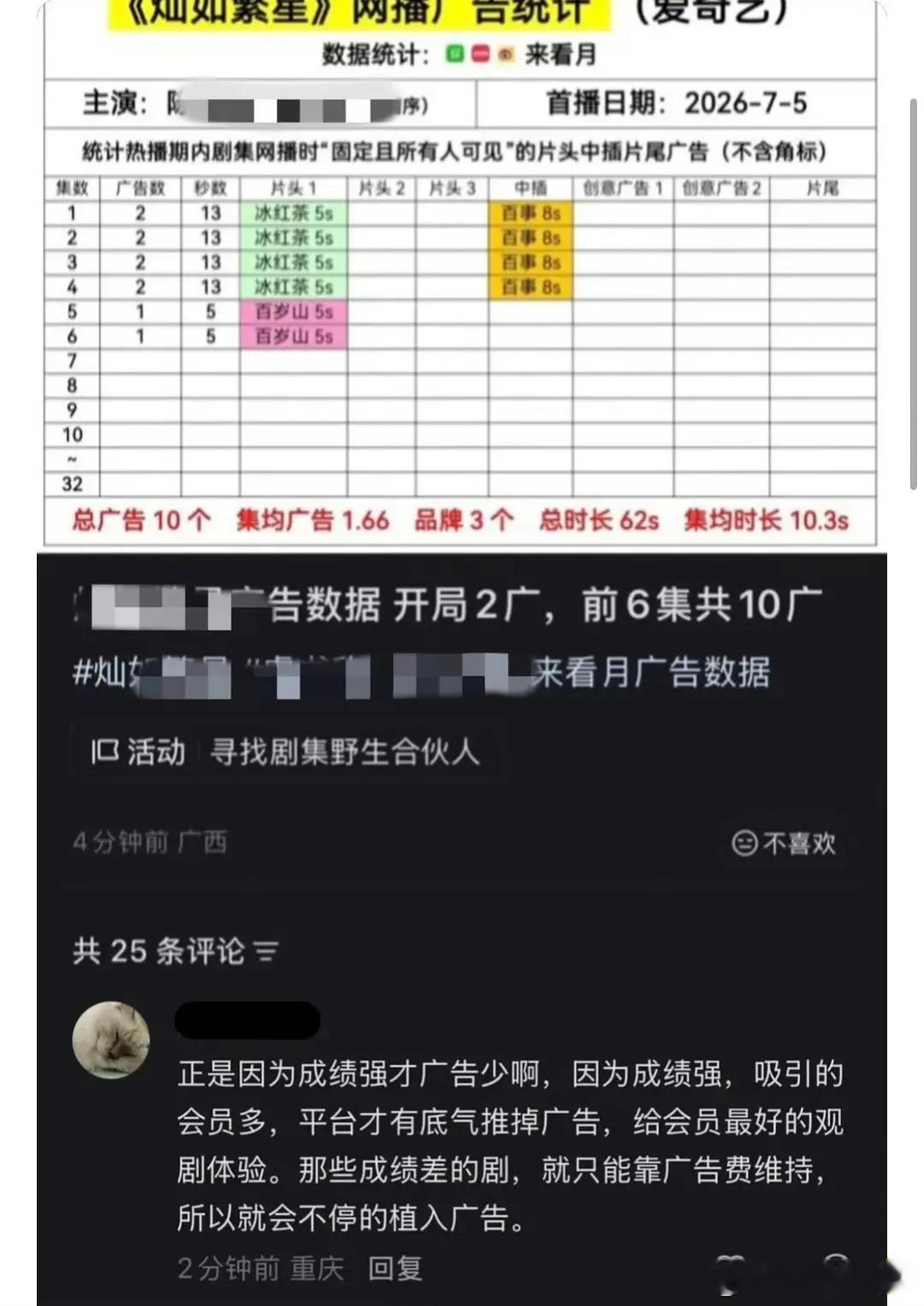 虞书欣这也太不扛剧了吧，《灿如繁星》开局两广，下面粉丝说平台不需要靠广赚💰