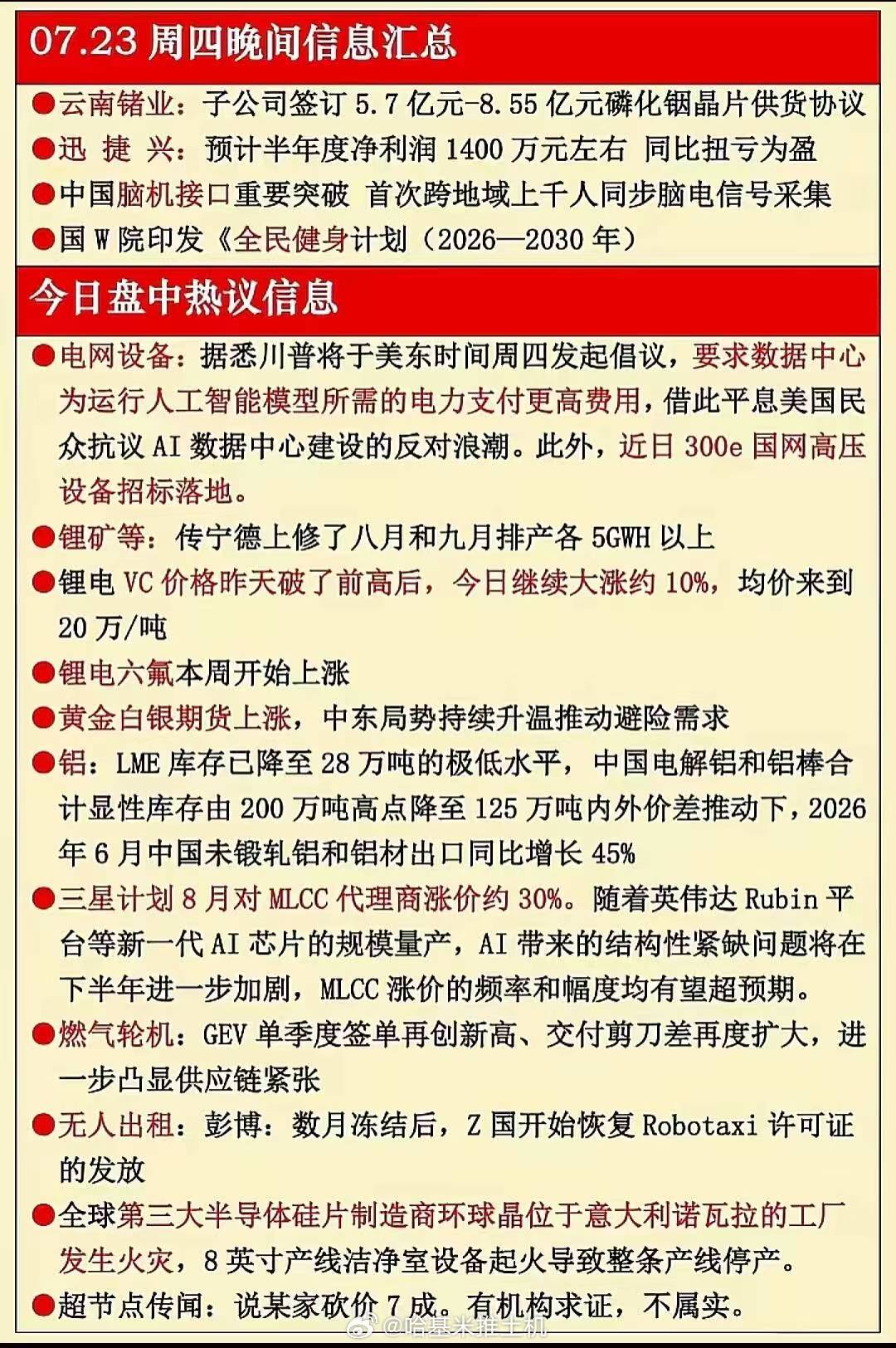 分享图片 