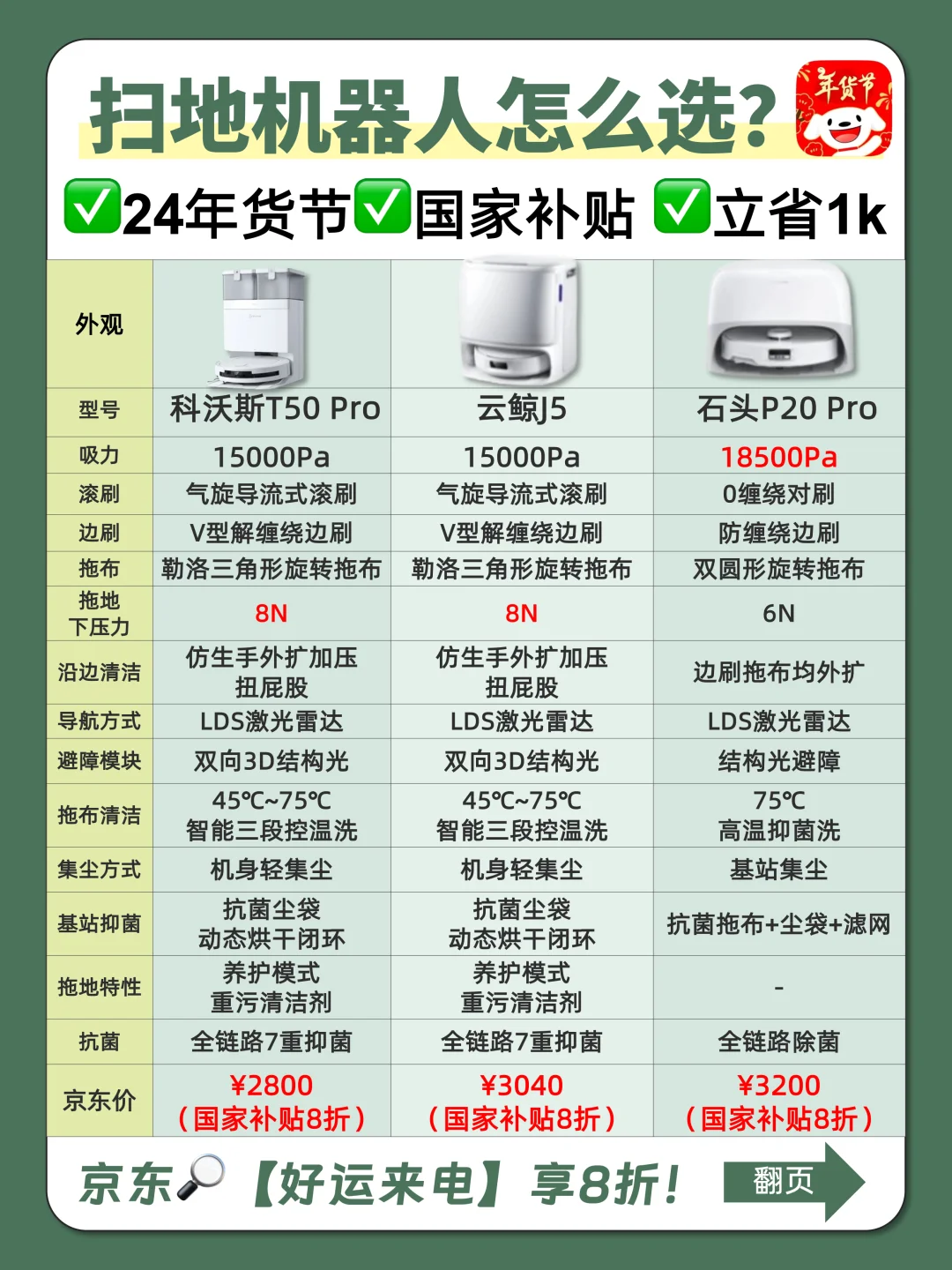 年货节买扫地机器人❓国家补贴至高省2k🤩‼️