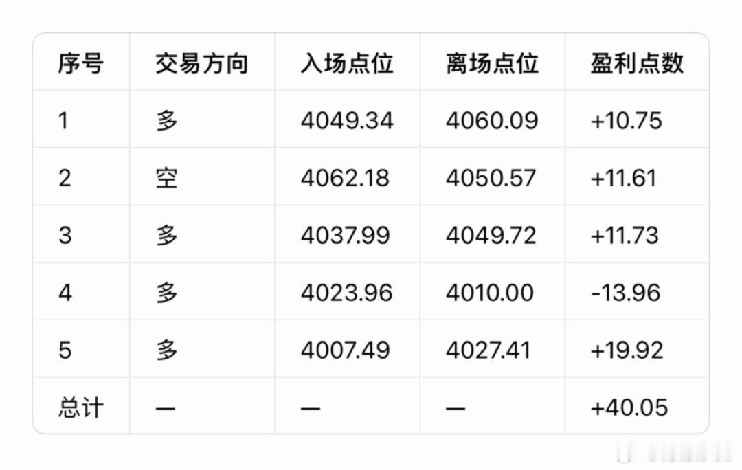 黄金  6月27日(周一）总结：      昨日现货黄金整体呈现冲高回落的宽幅震