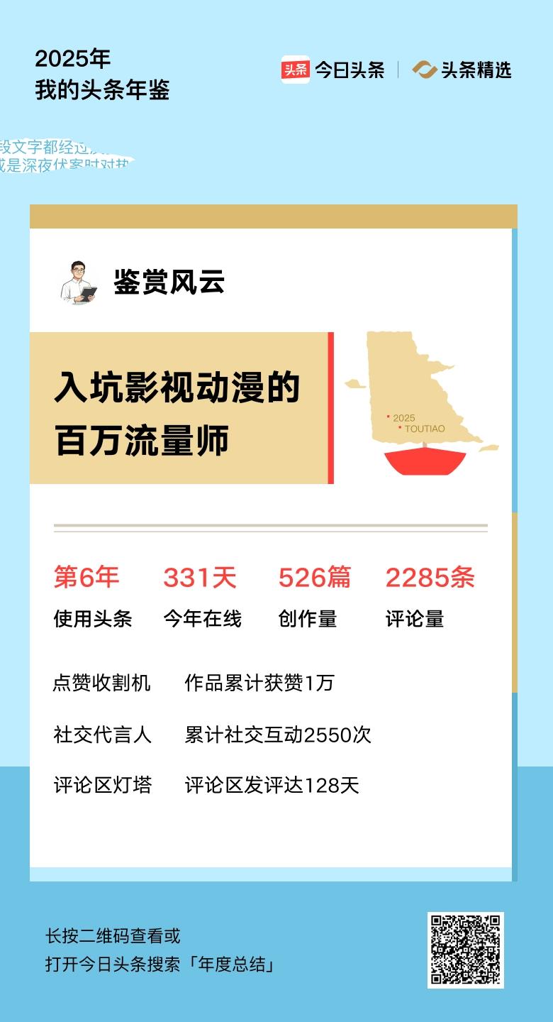 重磅上线！我的年度鉴定结果是“入坑影视动漫的百万流量师”，你的结果又是什么？快来