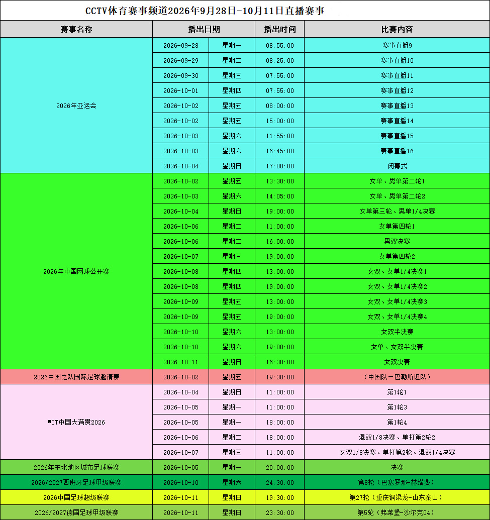 CCTV5和5+的中网直播计划出来了📺透露出一些信息，大家自行解读[doge]