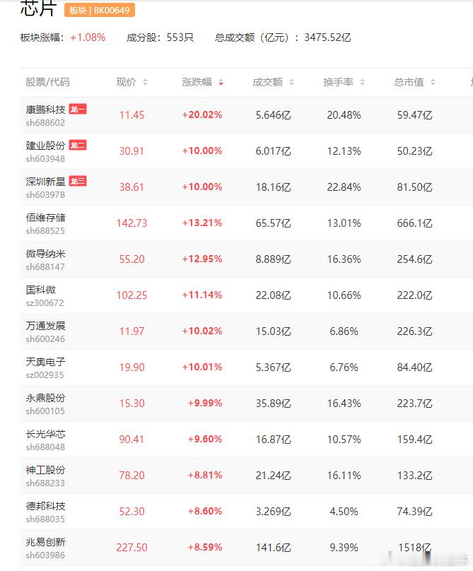 国产GPU新秀沐曦股份IPO获准注册产业链受关注中电港(001287)  东港股