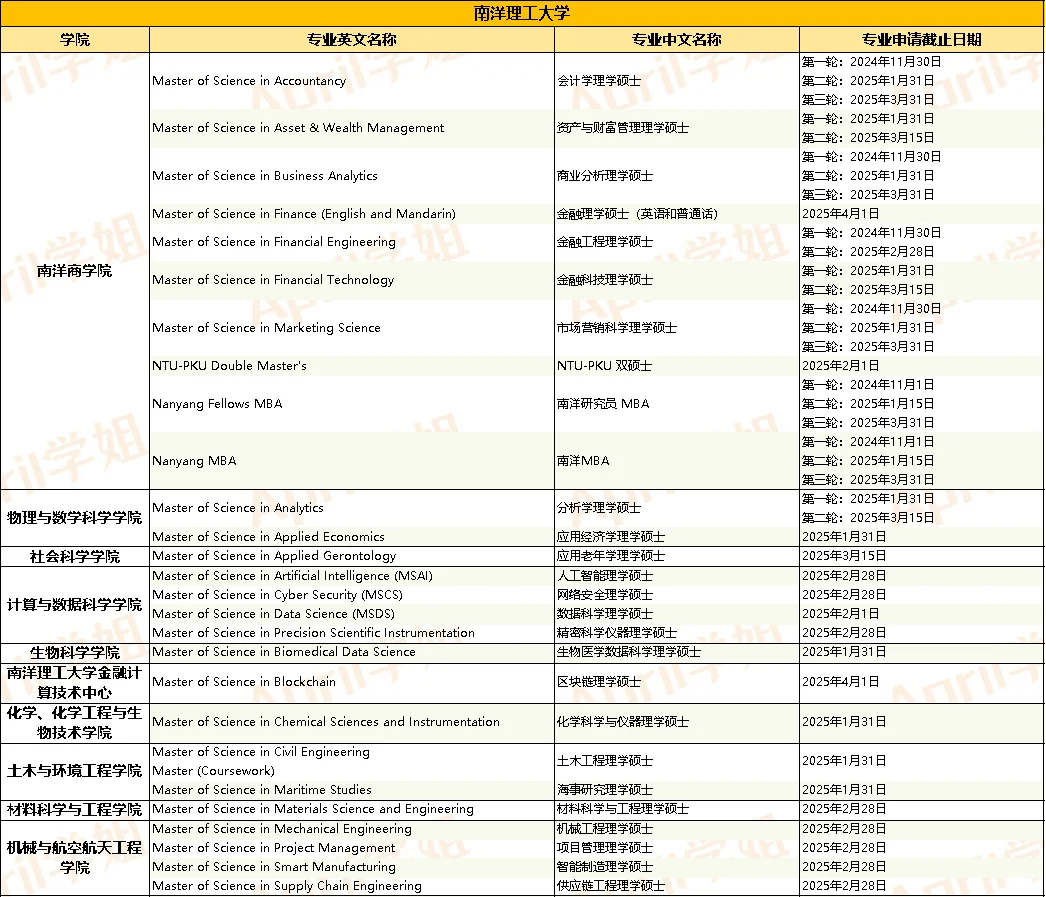 25fall南洋理工大学开放申请啦！！！