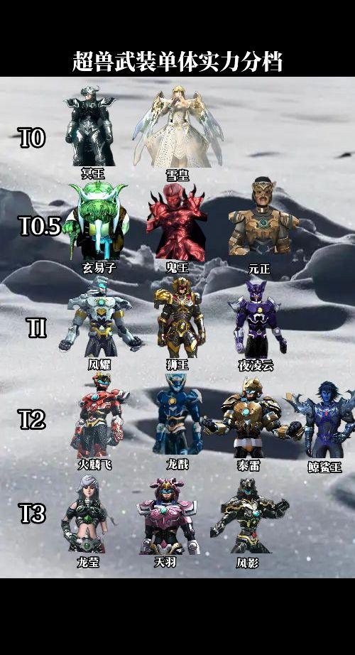 超兽武装实力分档