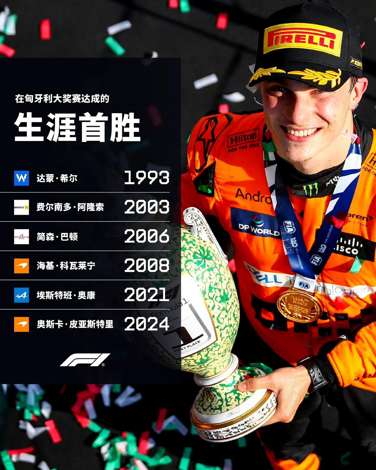 2025F1匈牙利大奖赛很热闹啊！先是瓦塞尔与法拉利续约成功，然后维斯塔潘确认2