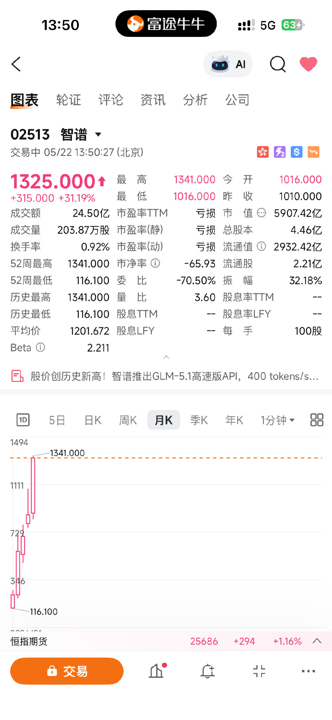 这些同质化的玩意儿值这么多钱吗？买这个还不如买海力士呢~ 