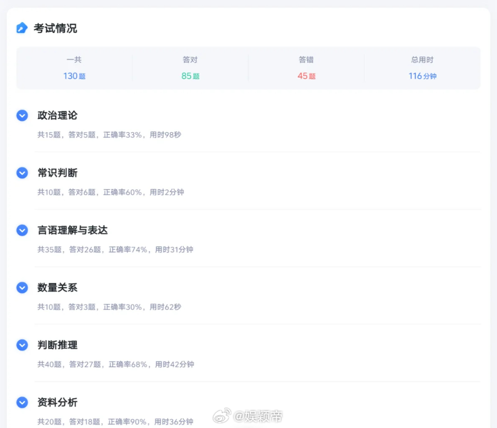 粉笔模考 稳住心态，专注当下，认真做好每一道题，结果定不会负你。 
