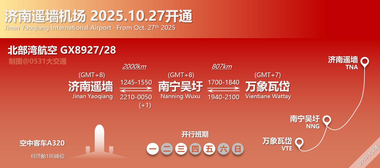 北部湾航空GX8927/28济南遥墙-南宁吴圩-万象瓦岱航线目前已开放全程售票[