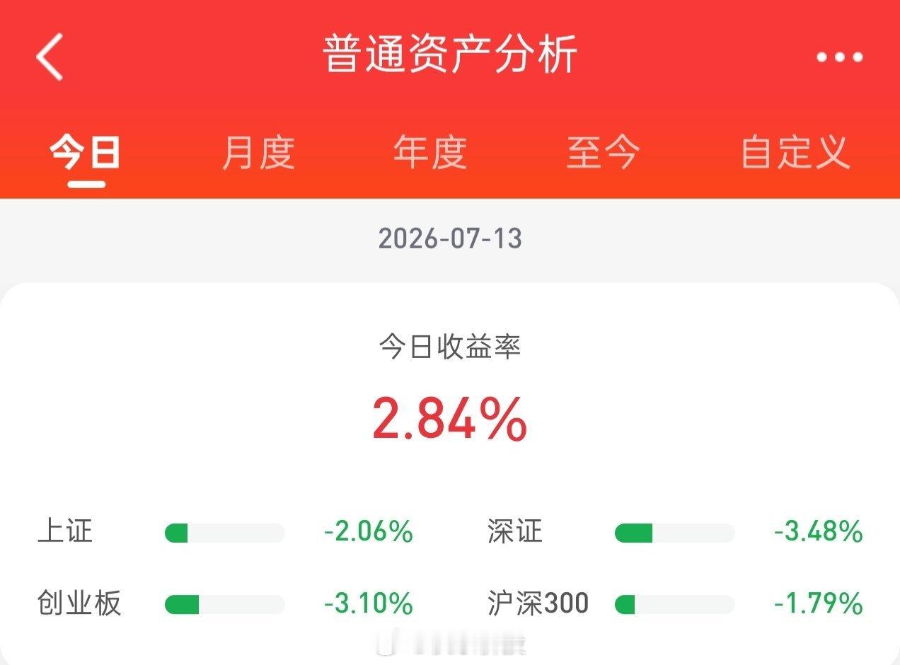 午后股指继续震荡下行，上证指数险守3900点整数关口，收盘个股跌多涨少。今日股票